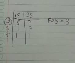 Kpk dari 5 dan 15. Tentukan Kpk Dan Fpb Dari 15 Dan 35 Brainly Co Id