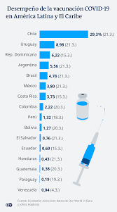 Vacunación #covid19 | acompañanos en este recorrido donde podrás conocer el gran vacunatario que desde este lunes comienza a funcionar en la secretaría nacional de deportes. America Latina Abogan Por Una Vacuna Contra El Covid Como Bien Publico Coronavirus Dw 25 03 2021