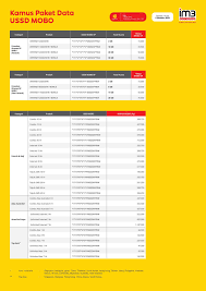 Free ongkir & bisa cod. Kamus Dial Cara Transaksi Mobo Indosat 171 Blog Maxsi Id