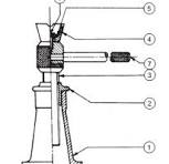 Screw Jack | Mechanical Engineering