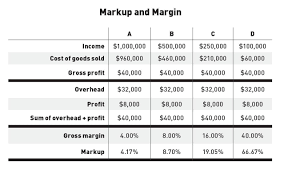 markup and margin jlc online