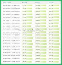 We did not find results for: Passing Grade Smp Kota Bogor Tahun Pelajaran 2016 2017 Farhansyaddad Weblog