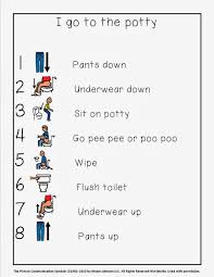 It S Always Sunny In Sped Toilet Training Potty Training Visuals Autism Classroom Potty Training Chart