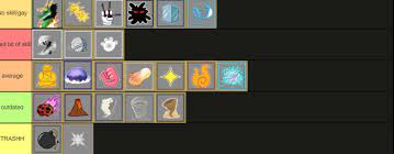 Current fruits in the game:bomb, spike, chop, spring, smoke, flame, ice, sand, dark, light, magma, rubber, . My Tier List Imo Fandom