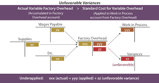 Balance Of Trade Definition Favorable Vs Unfavorable Investing Post