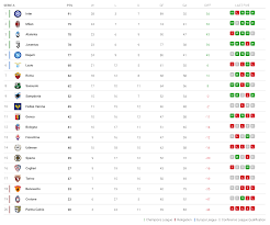 Serie a is the top tier of italian football, making it equal to the english premier league, the bundesliga in germany, or la liga in spain. Dqkmwxqjvmwfnm