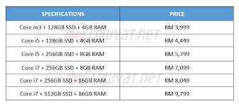Here is why microsoft may have finally figured out the winning formula for surface pro. Microsoft Surface Pro 4 Is Now Officially In Malaysia Starts At Rm 3 999 Lowyat Net