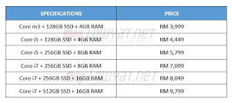 Looking for a good deal on 1tb ssd? Microsoft Surface Pro 4 Now Available For Pre Order In Malaysia For Rm 3 999 Onwards Lowyat Net