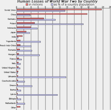 Top best sellers in free standing pull up bars. Bar Chart Wikipedia