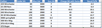 Dilettadygenovese Handgun Strength Evaluation Chart