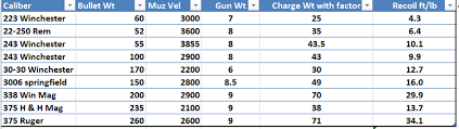 dilettadygenovese handgun strength evaluation chart