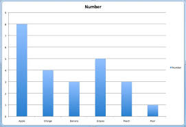 72 luxury gallery of how do you make a graph in 2019 make