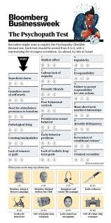 pin on personality and personal branding