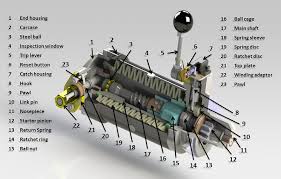 Diagram chevy v 8 engine exploded view diagram full version hd stand back for the exploded view car engine diagram poster at manuals library turbo rocket exploded view download scientific diagram volvo penta exploded view schematic engine and installation ariens 921032 000101 099999 deluxe 30 parts diagram for. Spring Starter Exploded View And Parts List Kineteco