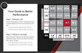 Titleist tru fit chart : Got Fitted For A 913hd Hybrid What Setting Is 2degrees Flat On The Fitting Chart Club Fitting Team Titleist