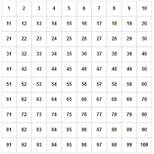 31 Rare Hundreds Chart In Spanish