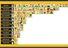 Simpsons Voice Chart Simpsons Voices Simpsons Characters