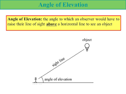 4 the visual above follows the definitions given on the previous slide. Angle Of Elevation Angle Of Elevation The Angle To Which An Observer Would Have To Raise Their Line Of Sight Above A Horizontal Line To See An Object Ppt Download