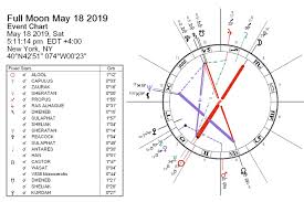Full Moon May 2019 Fatal Feminista By Darkstar Astrology