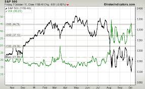 The VIX: Volatility index