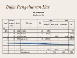 Setelah memiliki rincian transaksi pengeluaran dan pemasukan, langkah selanjutnya adalah membuat pembukuan sederhana dengan membuat buku kas utama. Cara Membuat Pembukuan Sederhana Untuk Memulai Bisnis Logiframe Indonesia