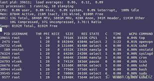 How To Check Running Process In Unix Using Command Line - Nixcraft