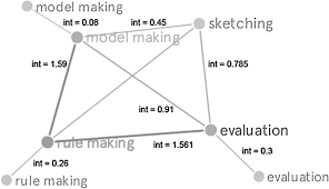 Designpedia 80 herramientas para construir tus ideas. Design Process Re Visited In The First Year Design Studio Between Intuition And Reasoning Springerlink