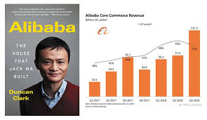 Shipping china to chile laminated pad locks in china china to pakistan china to usa electric cars made in china china there are 503 suppliers who sells jack ma china on alibaba.com, mainly located in asia. The House That Jack Ma Built The Alibaba Story Book Review By Tomer Dean Medium