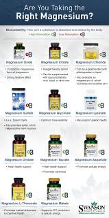 Whats The Best Magnesium Supplement To Take Wellness