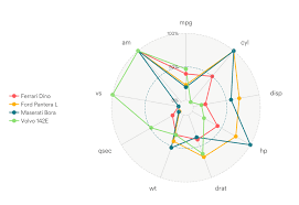 12 Extensions To Ggplot2 For More Powerful R Visualizations