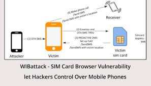 Send or receive emergency messages. Wibattack Sim Card Browser Bug Let Hackers Take Control Over Mobile Phones To Make Calls Sms Cybercureme