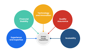 A Comprehensive Guide to Vendor Assessment