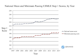 Image result for YEARS Score