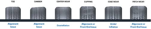 Right Tire Wear Percentage Chart 2019