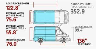 Price starting at msrp* $36,410. Sprinter Vs Promaster Which Van Is Best For You Sara Alex James Custom Crafted Vans