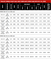 The new ram 1500 can tow up to 12,750 pounds. Ram Releases 2019 Ram 1500 Payload And Towing Charts 5thgenrams Forums