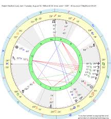 Birth Chart Robert Redford Leo Zodiac Sign Astrology