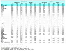 Archive Energy Price Statistics Statistics Explained
