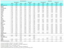 archive energy price statistics statistics explained