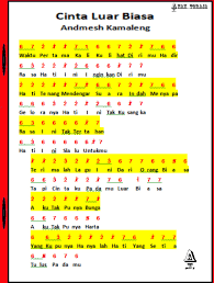 Lupakan segala kisah yang lara. Not Angka Lagu Cinta Luar Biasa Andmesh Kamaleng