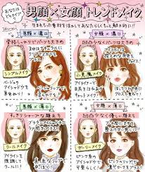 男顔女顔メイク4タイプ診断濃口薄口特徴やり方トレンド 男顔 メイク 基本 メイクのやり方