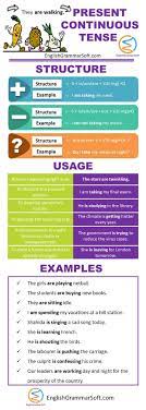 Till now we have understood the usages or the defintions of present perfect tense. Present Continuous Tense Formula Examples Usage Present Continuous Tense English Grammar Teaching English Grammar