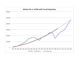 Blended Whole Life Insurance Versus The Stock Market