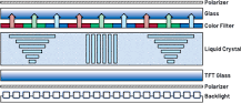 Automotive Displays Part 1: The Basics of TFT LCD OLED and ...