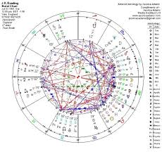 Potter Rowling Horoscopes And Astrology Jessica Adams