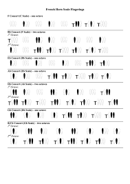 64 Problem Solving F French Horn Fingering Chart