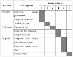 Proposal penelitian merupakan sebuah usulan untuk melakukan penelitian yang bisa dibuat oleh perseorangan, tim atau kelompok yang terdiri atas beberapa orang. Contoh Proposal Skripsi Manajemen Ekonomi Csr Profitabilitas Firm Value 3