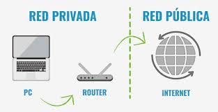 Las siglas de internet protocol (ip) esconden nuestra matrícula en internet. What Is My Ip Address Resolved 2021