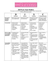 Enthusiastic friendly conscientious bold expressive considerate diplomatic. Disc Personality Test