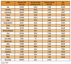 Check spelling or type a new query. Capital Ro Cum Au Votat Romanii AnalizÄƒ Pe JudeÅ£e Si SituaÅ£ie EconomicÄƒ